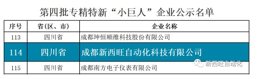 喜报！韦德国际的网址多少获评国家级专精特新“小巨人”企业