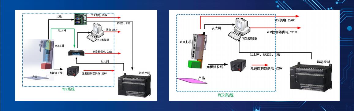VCR系统
