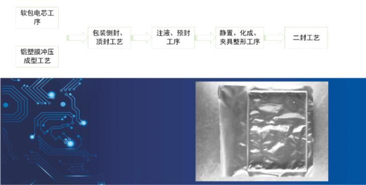 软包电池封装视觉检测-新能源应用案例