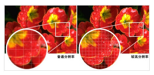 高分辨率相机成像效果就越好吗？